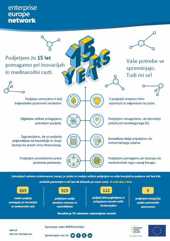 Infografika: Številne priložnosti, ki jih ponuja mreža Enterprise Europe Network.